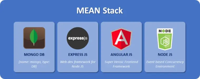 Best MEAN stack with Angular and Javascript 
                        Training in Kochi, Kerala